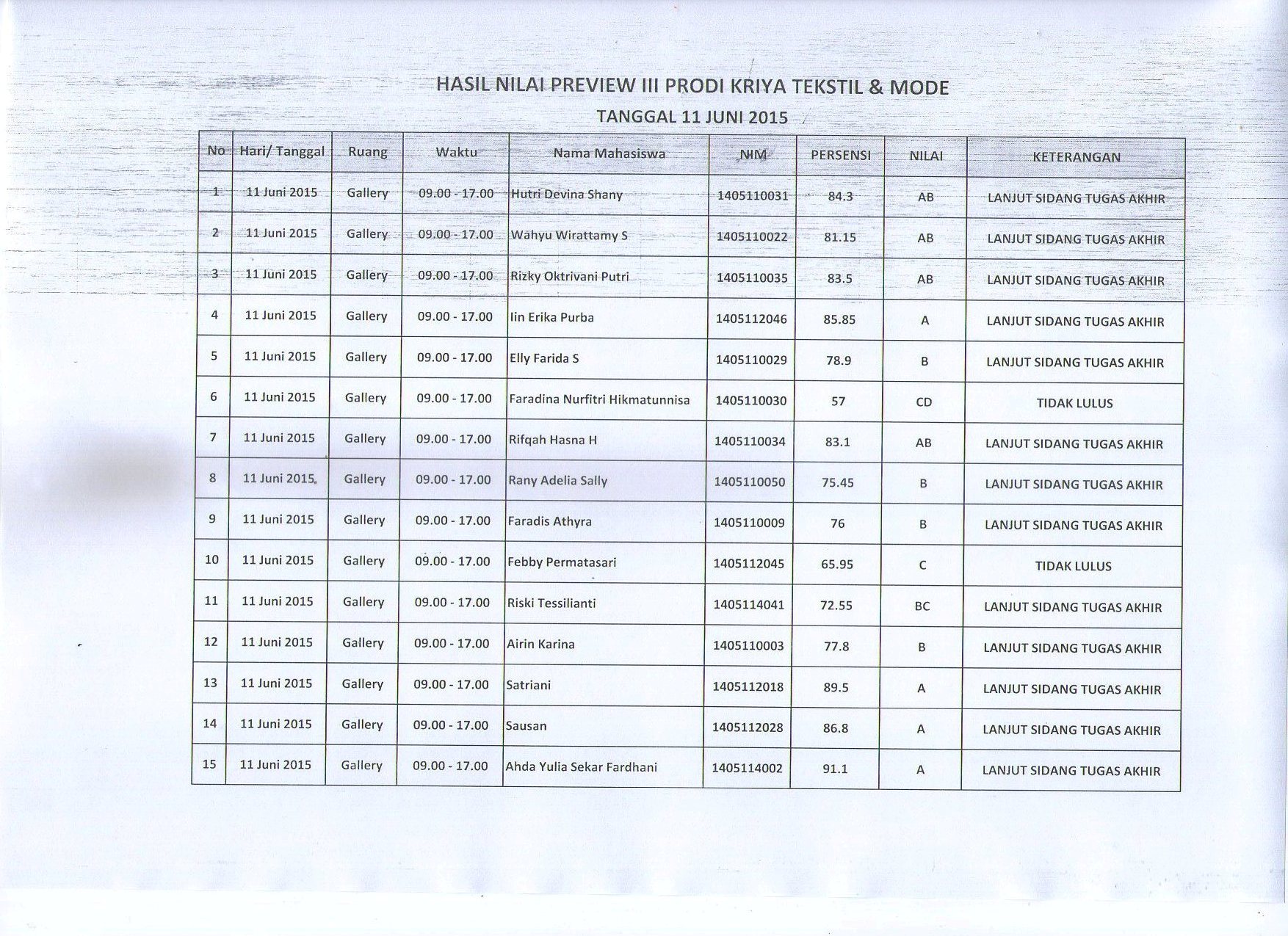 HASIL NILAI PREVIEW III PRODI KRIYA TEKSTIL & MODE TANGGAL 11 JUNI 2015