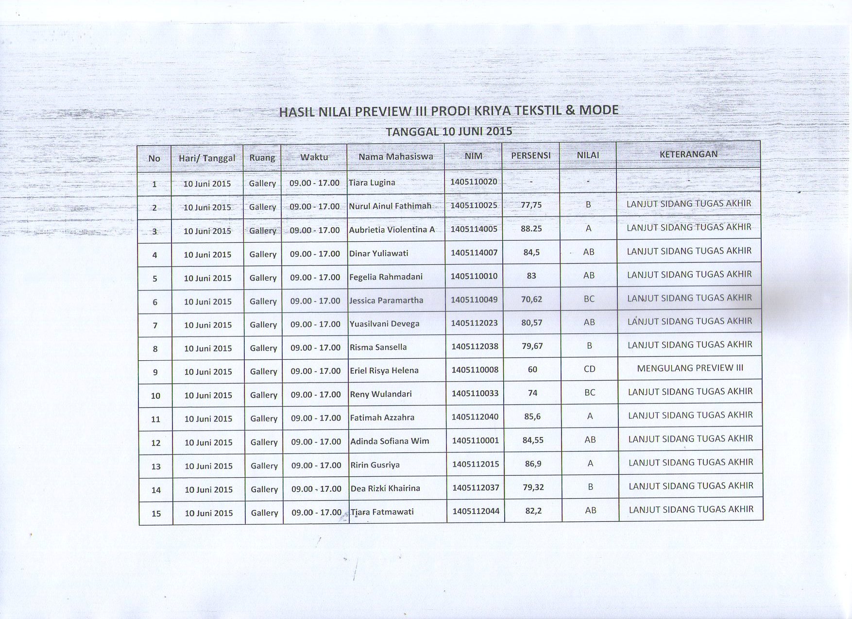 UPDATE HASIL NILAI PREVIEW III PRODI KRIYA TEKSTIL & MODE TANGGAL 10 JUNI 2015